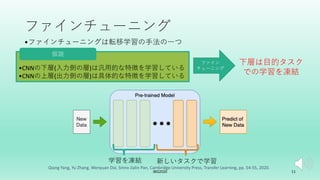 ファインチューニング
IBIS2020 11
新しいタスクで学習
学習を凍結
•ファインチューニングは転移学習の⼿法の⼀つ
•CNNの下層(⼊⼒側の層)は汎⽤的な特徴を学習している
•CNNの上層(出⼒側の層)は具体的な特徴を学習している
仮説
ファイン
チューニング
下層は⽬的タスク
での学習を凍結
Qiang Yang, Yu Zhang, Wenyuan Dai, Sinno Jialin Pan, Cambridge University Press, Transfer Learning, pp. 54-55, 2020.
 