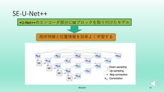 SE-U-Net++
IBIS2020 19
•U-Net++のエンコーダ部分にSEブロックを取り付けたモデル
局所特徴と位置情報を効率よく学習する
 