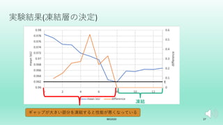 ギャップが⼤きい部分を凍結すると性能が悪くなっている
実験結果(凍結層の決定)
IBIS2020 27
t
凍結
 