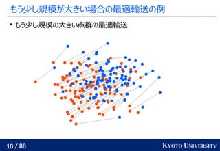 10 / 88 KYOTO UNIVERSITY
もう少し規模が大きい場合の最適輸送の例

もう少し規模の大きい点群の最適輸送
 