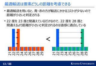 13 / 88 KYOTO UNIVERSITY
最適輸送は要素どうしの距離を考慮できる

最適輸送を用いると、青・赤の方が輸送にかかるコストが少ないので
距離が小さいと判定される

22 度を 23 度と間違えているだけなので、22 度を 28 度と
間違えるより距離が小さいと判定されるのは直感に適合している
21
22
23
24
25
26
27
28
29
21
22
23
24
25
26
27
28
29
<
 