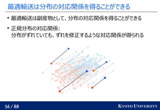 16 / 88 KYOTO UNIVERSITY
最適輸送は分布の対応関係を得ることができる

最適輸送は副産物として、分布の対応関係を得ることができる

正規分布の対応関係:
分布がずれていても、ずれを修正するような対応関係が得られる
 