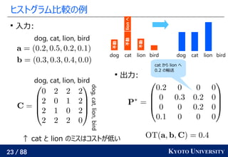 23 / 88 KYOTO UNIVERSITY
ヒストグラム比較の例

入力:
dog, cat, lion, bird
dog, cat, lion, bird
dog,
cat,
lion,
bird
↑ cat と lion のミスはコストが低い
cat から lion へ
0.2 の輸送
dog cat lion bird dog cat lion bird
不動
不動
不動
lion
へ

出力:
 