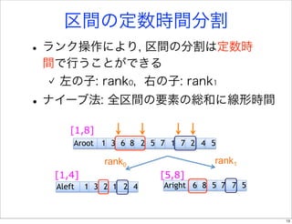 区間の定数時間分割
• ランク操作により, 区間の分割は定数時
 間で行うことができる
  左の子: rank0, 右の子: rank1
• ナイーブ法: 全区間の要素の総和に線形時間
     [1,8]
      Aroot 1 3 6 8 2 5 7 1 7 2 4 5

              rank0                rank1
  [1,4]                 [5,8]
  Aleft   1 3 2 1 2 4   Aright 6 8 5 7 7 5



                                             13
 