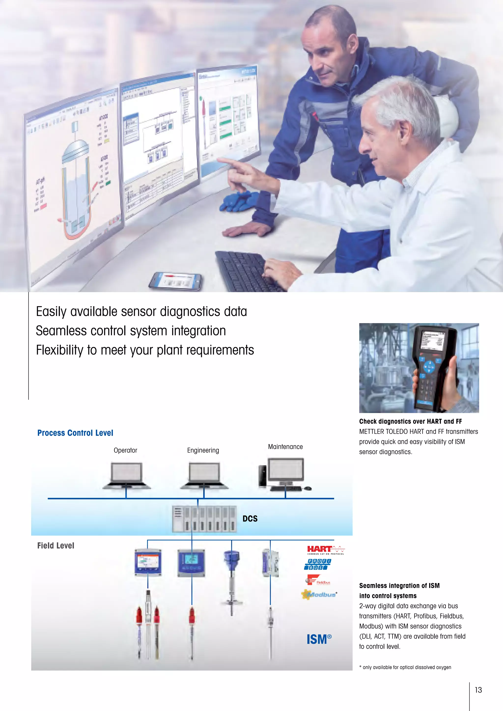 13
Easily available sensor diagnostics data
Seamless control system integration
Flexibility to meet your plant requirements
Check diagnostics over HART and FF
METTLER TOLEDO HART and FF transmitters
provide quick and easy visibility of ISM
sensor diagnostics.
Process Control Level
Field Level
Operator Engineering
Maintenance
DCS
Seamless integration of ISM
into control systems
2-way digital data exchange via bus
transmitters (HART, Profibus, Fieldbus,
Modbus) with ISM sensor diagnostics
(DLI, ACT, TTM) are available from field
to control level.
* only available for optical dissolved oxygen
*
 