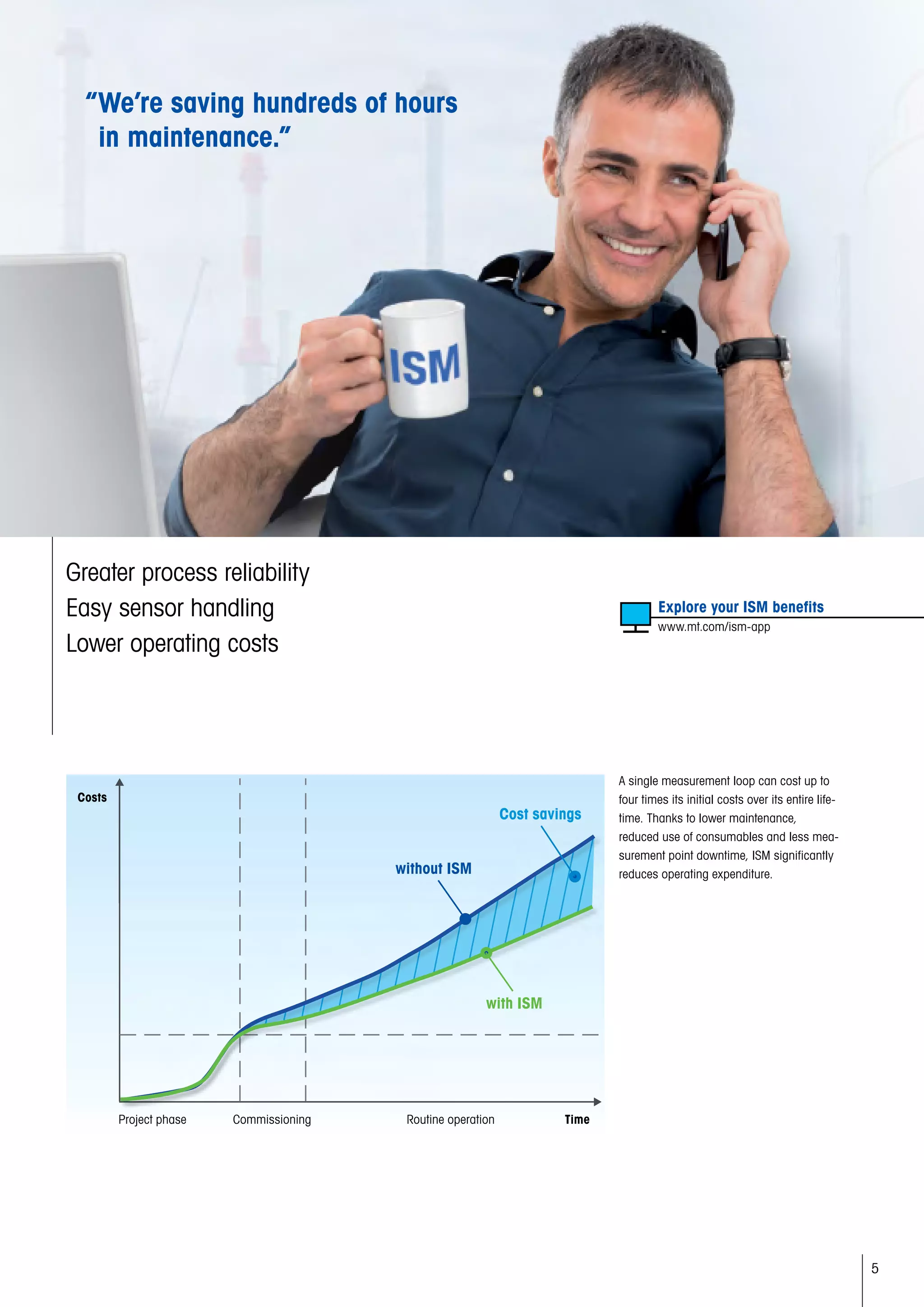 5
Greater process reliability
Easy sensor handling
Lower operating costs
“We’re saving hundreds of hours
in maintenance.”
	 Explore your ISM benefits
	 www.mt.com/ism-app
A single measurement loop can cost up to
four times its initial costs over its entire life-
time. Thanks to lower maintenance,
reduced use of consumables and less mea-
surement point downtime, ISM significantly
reduces operating expenditure.without ISM
with ISM
Project phase	 Commissioning	 Routine operation	
Costs
Time
Cost savings
 