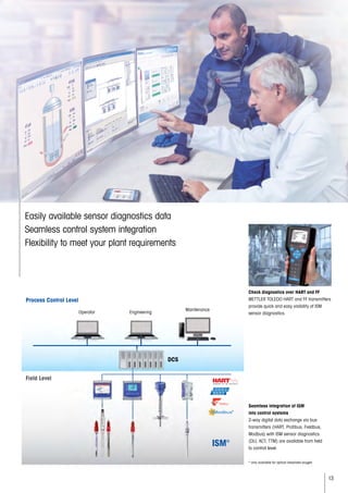 13
Easily available sensor diagnostics data
Seamless control system integration
Flexibility to meet your plant requirements
Check diagnostics over HART and FF
METTLER TOLEDO HART and FF transmitters
provide quick and easy visibility of ISM
sensor diagnostics.
Process Control Level
Field Level
Operator Engineering
Maintenance
DCS
Seamless integration of ISM
into control systems
2-way digital data exchange via bus
transmitters (HART, Profibus, Fieldbus,
Modbus) with ISM sensor diagnostics
(DLI, ACT, TTM) are available from field
to control level.
* only available for optical dissolved oxygen
*
 