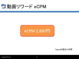 ӻ` eCPM
Copyright ibis inc. 11
eCPM 2,880
Tapjoyֱ14g
 