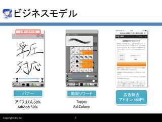 ӥͥǥ
Copyright ibis inc. 7
ڸȥ
ɥ 480
Хʩ`ک`
Хʩ`
ɥե꤯50%
AdMob 50%
ӻ`
Tapjoy
Ad Colony
 