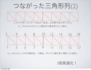 つながった三角形列(2)

              こういうポリゴンデータはよくある。上の例では16ポリゴン。
                  GL_TRIANGLESだと16x3頂点の48頂点をGPUへ送る。


     2        4       6    8     10   12    14    16   18


       1      3       5    7     9    11    13    15   17
         GL_TRIANGLE_STRIPの場合は、18頂点。ポリゴン数が多い場合1/3に減る。



                                           3倍高速化！
12年4月28日土曜日
 