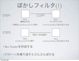 ぼかしフィルタ(1)
  STEP1                               COPY
                      FBOa                       FBOb
                     最終出力先                     テンポラリFBO
              一時的にbindTexture()で入力側へ     bindFramebuffer()で出力先とする



  STEP2
                                 blur shader
                          FBOb                         FBOa
                 bindTexture()で入力側へ      bindFramebuffer()で出力先とする


   • Blur     Shaderを作成する

   • STEP1∼2を繰り返すとどんどんぼける

12年4月28日土曜日
 