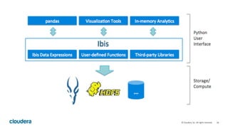 Ibis: Scaling Python Analytics on Hadoop and Impala