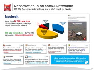 A POSITIVE ECHO ON SOCIAL NETWORKS
390 000 Facebook interactions and a high reach on Twitter
14
+2060 tweets from more than 1500 tweetos
A reach exceeding 4M followers around the world
VERY POSITIVE FEEDBACK ON TWITTER
390 000 interactions during the
campaign : A MASSIVE ENGAGEMENT
More than 26 000 new fans
recruited during the campaign
keeping in mind it was not a KPI
 