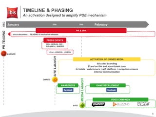 9
TIMELINE & PHASING
An activation designed to amplify POE mechanism
January February20th
SITELAUNCH
30th
MEDIALAUNCH
VIDEO CAMPAIGN
AWARENESS GAME RECRUITMENT
ibis sites branding
Ecard on ibis and accorhotels.com
In hotels : webcorners + wifi platform + reception screens
internal communication
ACTIVATION OF OWNED MEDIA
20th - BERLIN - RIO -
SURABAYA - MADRID
PRESS EVENTS
22nd - LONDON - LISBON
PRTEASING
since december… TEASING & exclusive releases
PR & ePR
EARNED
OWNED
PAID
DEC
 