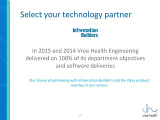 14
Select your technology partner
In 2015 and 2014 Vree Health Engineering
delivered on 100% of its department objectives
and software deliveries
Our choice of partnering with Information Builder’s and the iWay product
was key in our success
 
