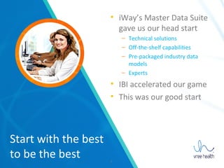 5
Start with the best
to be the best
• iWay’s Master Data Suite
gave us our head start
– Technical solutions
– Off-the-shelf capabilities
– Pre-packaged industry data
models
– Experts
• IBI accelerated our game
• This was our good start
 