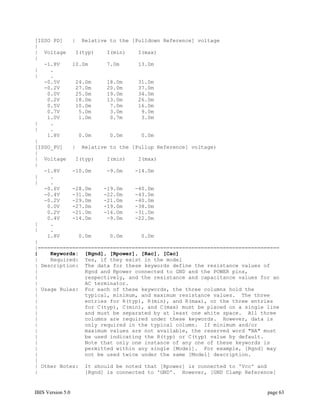 [ISSO PD]   | Relative to the [Pulldown Reference] voltage
|
| Voltage    I(typ)    I(min)    I(max)
|
   -1.8V    10.0m      7.0m      13.0m
|    .
|    .
   -0.5V     24.0m     18.0m     31.0m
   -0.2V     27.0m     20.0m     37.0m
    0.0V     25.0m     19.0m     34.0m
    0.2V     18.0m     13.0m     26.0m
    0.5V     10.0m      7.0m     16.0m
    0.7V      5.0m      3.0m      9.0m
    1.0V      1.0m      0.7m      3.0m
|    .
|    .
    1.8V      0.0m      0.0m      0.0m
|
[ISSO_PU]   | Relative to the [Pullup Reference] voltage)
|
| Voltage    I(typ)    I(min)    I(max)
|
   -1.8V    -10.0m     -9.0m    -14.0m
|    .
|    .
   -0.6V    -28.0m    -19.0m    -40.0m
   -0.4V    -31.0m    -22.0m    -43.0m
   -0.2V    -29.0m    -21.0m    -40.0m
    0.0V    -27.0m    -19.0m    -38.0m
    0.2V    -21.0m    -14.0m    -31.0m
    0.4V    -14.0m     -9.0m    -22.0m
|    .
|    .
    1.8V      0.0m      0.0m      0.0m
|
|=============================================================================
|    Keywords: [Rgnd], [Rpower], [Rac], [Cac]
|    Required: Yes, if they exist in the model
| Description: The data for these keywords define the resistance values of
|               Rgnd and Rpower connected to GND and the POWER pins,
|               respectively, and the resistance and capacitance values for an
|               AC terminator.
| Usage Rules: For each of these keywords, the three columns hold the
|               typical, minimum, and maximum resistance values. The three
|               entries for R(typ), R(min), and R(max), or the three entries
|               for C(typ), C(min), and C(max) must be placed on a single line
|               and must be separated by at least one white space. All three
|               columns are required under these keywords. However, data is
|               only required in the typical column. If minimum and/or
|               maximum values are not available, the reserved word "NA" must
|               be used indicating the R(typ) or C(typ) value by default.
|               Note that only one instance of any one of these keywords is
|               permitted within any single [Model]. For example, [Rgnd] may
|               not be used twice under the same [Model] description.
|
| Other Notes: It should be noted that [Rpower] is connected to 'Vcc' and
|               [Rgnd] is connected to 'GND'. However, [GND Clamp Reference]


IBIS Version 5.0                                                          page 63
 