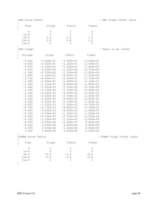 [GND Pulse Table]                                   | GND Clamp offset table
|
|    Time          V(typ)     V(min)       V(max)
|
       0             0          0            0
    1e-9             0          0            0
    2e-9           0.9        0.8          1.0
   10e-9           0.9        0.8          1.0
   11e-9             0          0            0
|
[GND Clamp]                                         | Table to be offset
|
| Voltage         I(typ)     I(min)       I(max)
|
    -5.000     -3.300e+01   -3.000e+01   -3.500e+01
    -4.000     -2.300e+01   -2.200e+01   -2.400e+01
    -3.000     -1.300e+01   -1.200e+01   -1.400e+01
    -2.000     -3.000e+00   -2.300e+00   -3.700e+00
    -1.900     -2.100e+00   -1.500e+00   -2.800e+00
    -1.800     -1.300e+00   -8.600e-01   -1.900e+00
    -1.700     -6.800e-01   -4.000e-01   -1.100e+00
    -1.600     -2.800e-01   -1.800e-01   -5.100e-01
    -1.500     -1.200e-01   -9.800e-02   -1.800e-01
    -1.400     -7.500e-02   -7.100e-02   -8.300e-02
    -1.300     -5.750e-02   -5.700e-02   -5.900e-02
    -1.200     -4.600e-02   -4.650e-02   -4.550e-02
    -1.100     -3.550e-02   -3.700e-02   -3.450e-02
    -1.000     -2.650e-02   -2.850e-02   -2.500e-02
    -0.900     -1.850e-02   -2.100e-02   -1.650e-02
    -0.800     -1.200e-02   -1.400e-02   -9.750e-03
    -0.700     -6.700e-03   -8.800e-03   -4.700e-03
    -0.600     -3.000e-03   -4.650e-03   -1.600e-03
    -0.500     -9.450e-04   -1.950e-03   -3.650e-04
    -0.400     -5.700e-05   -2.700e-04   -5.550e-06
    -0.300     -1.200e-06   -1.200e-05   -5.500e-08
    -0.200     -3.000e-08   -5.000e-07    0.000e+00
    -0.100      0.000e+00    0.000e+00    0.000e+00
     0.000      0.000e+00    0.000e+00    0.000e+00
     5.000      0.000e+00    0.000e+00    0.000e+00
|
[POWER Pulse Table]                                | POWER Clamp offset table
|
|    Time          V(typ)     V(min)       V(max)
|
       0             0          0            0
    1e-9             0          0            0
    2e-9          -0.9       -1.0         -0.8
   10e-9          -0.9       -1.0         -0.8
   11e-9             0          0            0
|




IBIS Version 5.0                                                           page 89
 