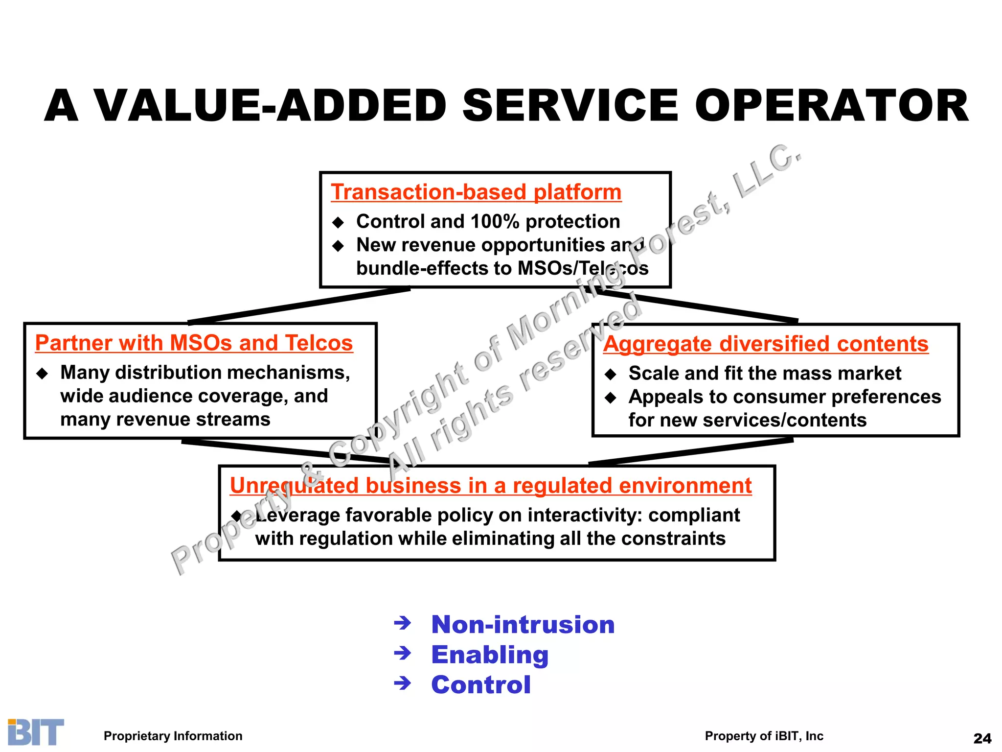 A VALUE-ADDED SERVICE OPERATOR
                                          Transaction-based platform
                                             Control and 100% protection
                                             New revenue opportunities and
                                              bundle-effects to MSOs/Telecos


Partner with MSOs and Telcos                                            Aggregate diversified contents
   Many distribution mechanisms,                                          Scale and fit the mass market
    wide audience coverage, and                                            Appeals to consumer preferences
    many revenue streams                                                    for new services/contents


                            Unregulated business in a regulated environment
                                 Leverage favorable policy on interactivity: compliant
                                  with regulation while eliminating all the constraints



                                                    Non-intrusion
                                                    Enabling
                                                    Control
        Proprietary Information                                                    Property of iBIT, Inc      24
 