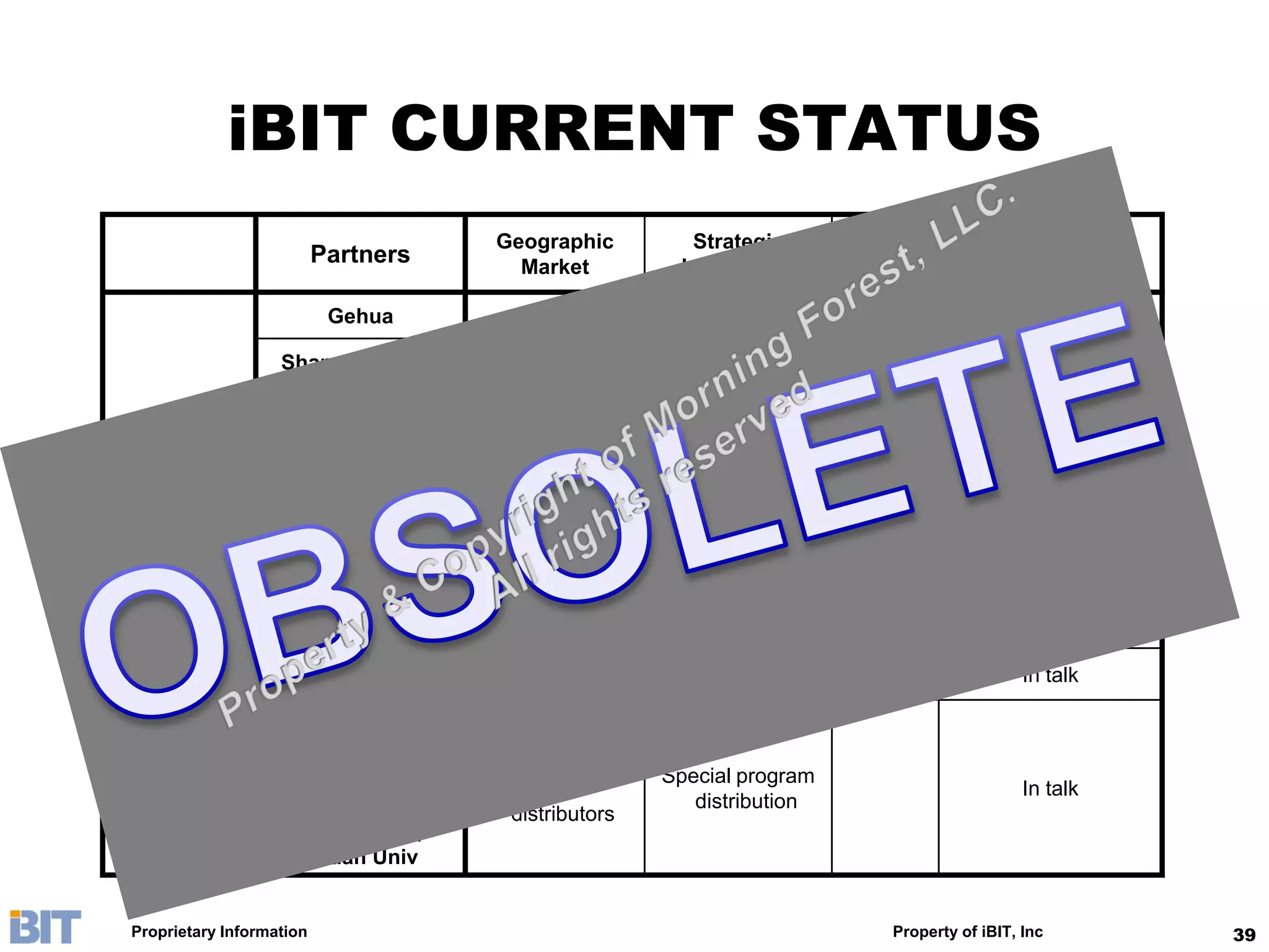 iBIT CURRENT STATUS
                                        Geographic          Strategic
                           Partners       Market           Importance
                                                                            # Subs              Status

                            Gehua          Beijing           Capital         3M            Trial in process

                    Shanghai Cable        Shanghai       Economic center     2M                  In talk
                                                           Information
                      Tianjin Cable        Tianjin
                                                          Industry base
                                                                             2M                  In talk
    MSO
                                                         Economic center
                     Sichuan Cable        Sichuan
                                                          of west China
                                                                             8M           RFP completed

                                                         Economic center
                   Zhengzhou Cable       Zhengzhou
                                                         of central China
                                                                            700K       Trial in process, LOI

                                          North of          China #2
 Telecom             China Netcom
                                        Yangtze River        telecom
                                                                            3M BB                In talk

 Satellite           China Satellite      National                                               In talk

                       Ministry of
                      Agriculture,
                                       Powerful buyers
Government             Ministry of                       Special program
                                             and                                                 In talk
 Agencies              Education,                           distribution
                                         distributors
                      Peking Univ,
                      Fudan Univ


 Proprietary Information                                                       Property of iBIT, Inc           39
 