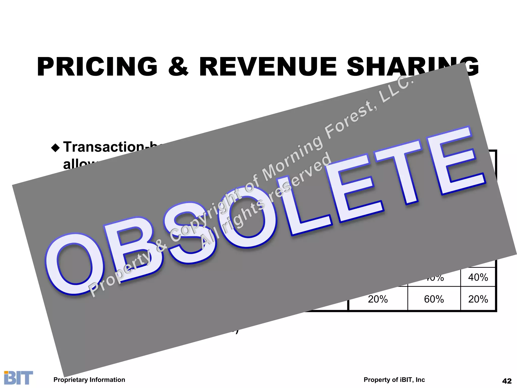 PRICING & REVENUE SHARING

 Transaction-based     platform
                                                 Distribution
  allows accurate revenue           Content        Fronts
                                                                     Content
                                                                                iBIT
                                                                    Providers
  sharing mechanism                              (MSO, Telcos)

                                    Time-shift
 No ambiguity on content            “free on-      10%                30%      60%
                                     demand”
  valuation, no need for front-
                                    Movie &
  payment                           Drama
                                                    30%                40%      30%

 Sharing ratio as a function of     Sports         30%                40%      30%
  content performance                 Music         20%                40%      40%
 Price competitive to current       Events         20%                60%      20%
  DTV offering (e.g., 40-60
   RMB/month, 2-4 RMB/order, etc)



Proprietary Information                            Property of iBIT, Inc               42
 