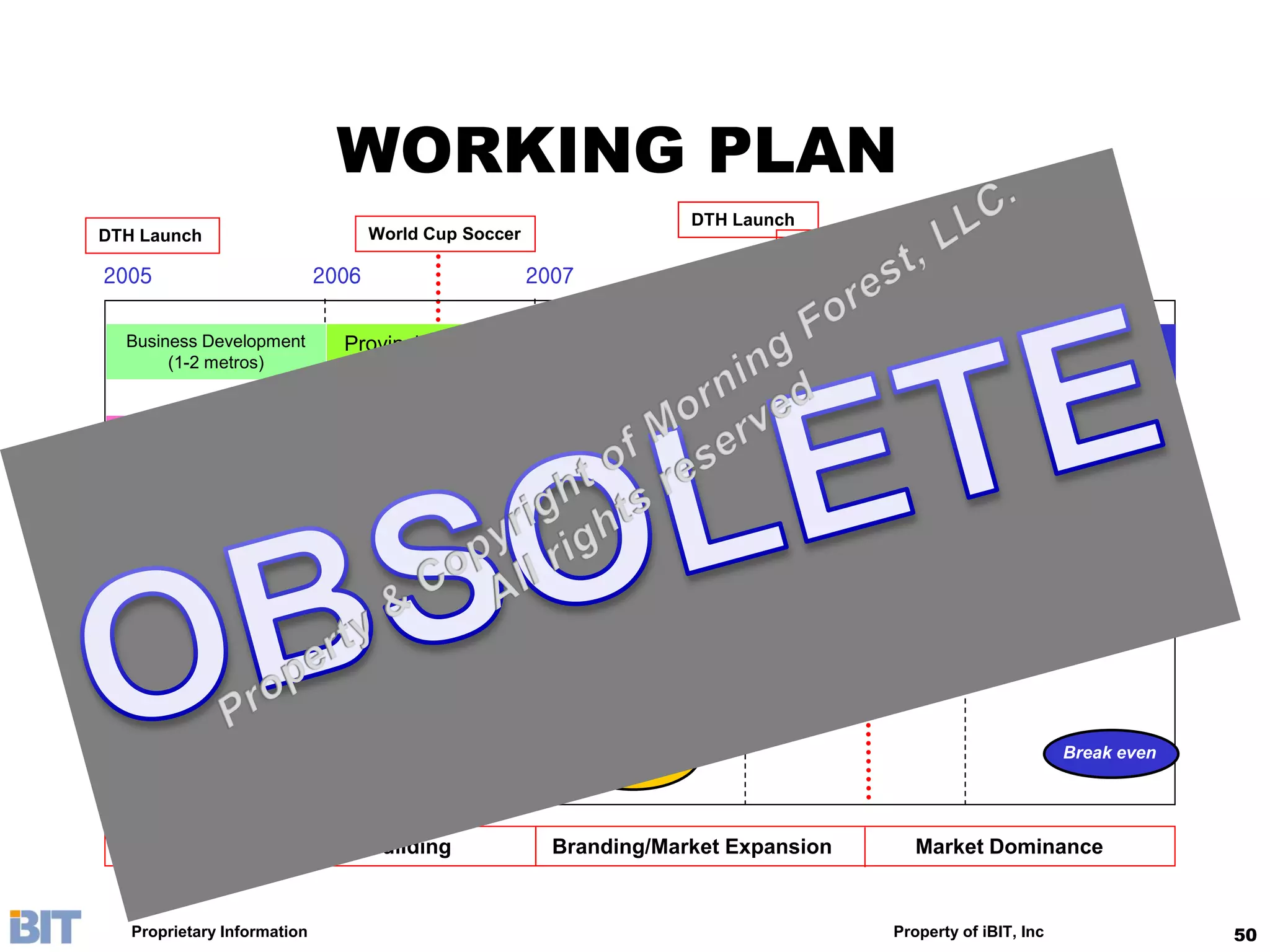 WORKING PLAN
                                                                             DTH Launch
DTH Launch                          World Cup Soccer
                                                                                        Beijing Olympics
2005                         2006                      2007                      2008                      2009


  Business Development         Provincial Market Penetration
       (1-2 metros)                     (1-5M subs)

  Local content & existing      International, games, music,             National Brand Buildup (10-20M subs)
  approved CCTV library               special program

                               Linear channel + on-demand

                                                                                  Launch DVR

          Platform Buildup                                                                       Launch Cell & PDA

     Team Buildup

  Initial Fund Raising                                         2nd round
                                                                                                                           Break even
                                                              fund raising



 Development & Channel Building                          Branding/Market Expansion                    Market Dominance


   Proprietary Information                                                                         Property of iBIT, Inc                50
 