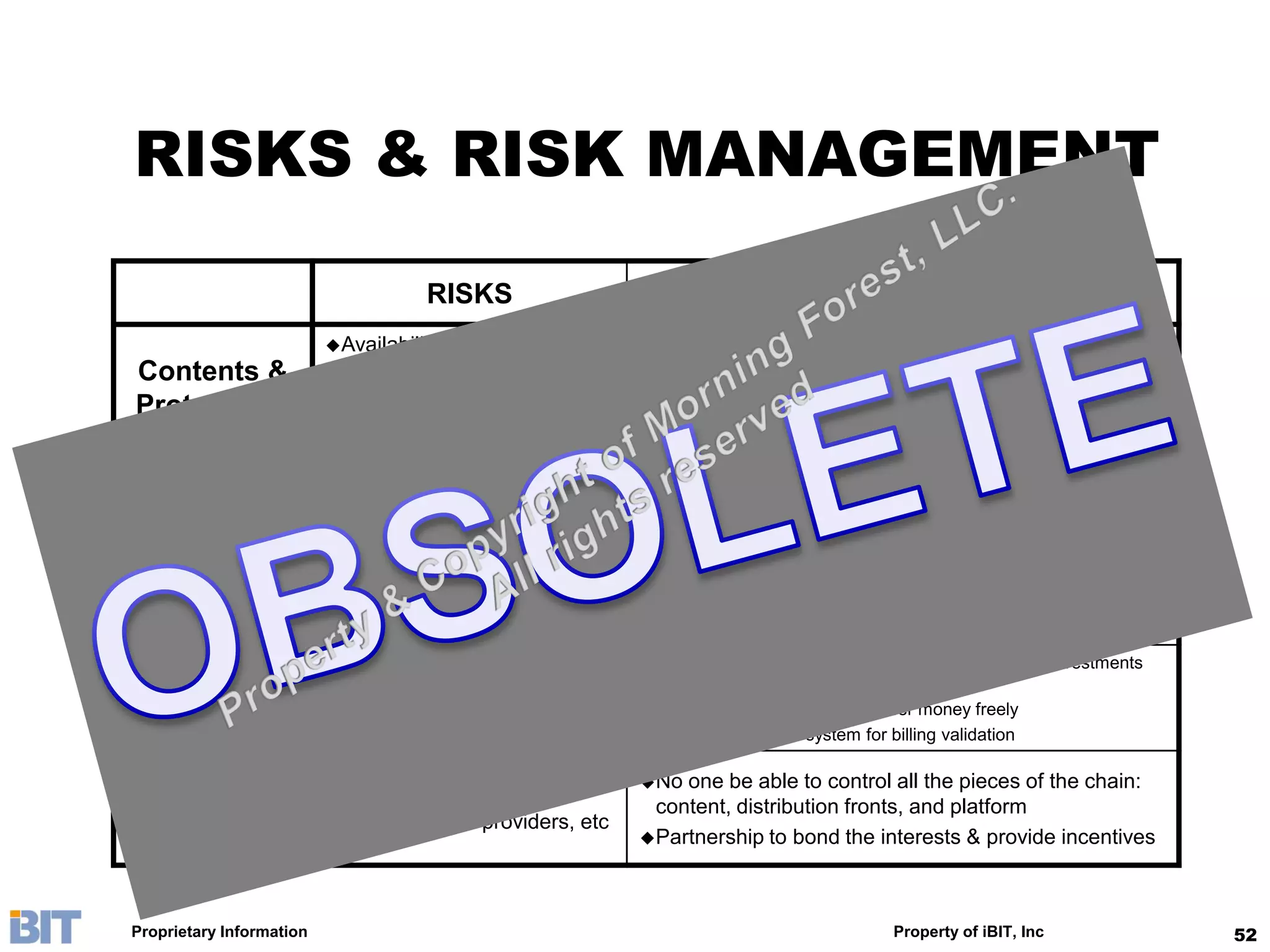 RISKS & RISK MANAGEMENT

                                      RISKS                                 RISK MANAGEMENT
                          Availability
                                      and suitable to        Combine    31 provincial channels with foreign ones
Contents &                 China market                      Utilizing already approved CCTV foreign content

Protections               Censorship barriers                library
                          Copy right protection             Use combined CA/DRM, and transaction platform

                          DTV   penetration reality         Utilizemany fronts, not rely on single platform
    Market                Broadband penetration             Combine Linear channels & On-demand to capture
                           reality                            multiple revenue streams
                                                              Leverage  our partnership and let MSO/Telco be our distribution
                                                               fronts and policy shelters
     Legal                Rights   to distribute in China
                                                              Hybrid corporate structure with our China domestic company
                                                               holding the licenses
                                                              US holding company be the investment carrier, no investments
                          Money    in and out China           exposed to China domestic activities
  Financial               Billing validation                 Wholly owned subsidiary transfer money freely
                                                              Transaction-based system for billing validation


                                                             No one be able to control all the pieces of the chain:
                          Do it themselves: MSO,
Competition                                                   content, distribution fronts, and platform
                           Telco, Content providers, etc
                                                             Partnership to bond the interests & provide incentives




Proprietary Information                                                                      Property of iBIT, Inc               52
 