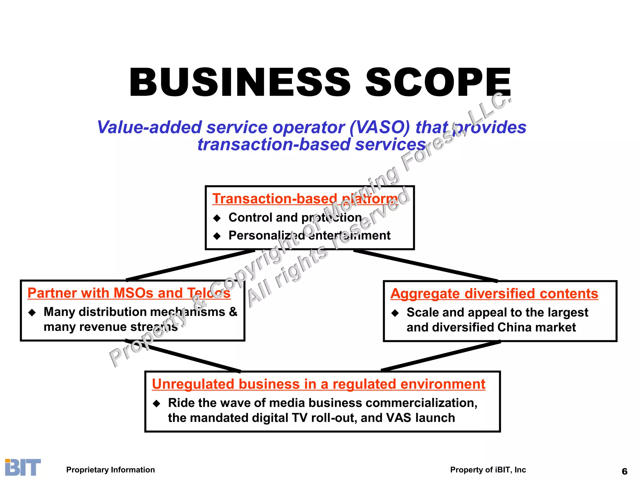 BUSINESS SCOPE
              Value-added service operator (VASO) that provides
                         transaction-based services

                                        Transaction-based platform
                                           Control and protection
                                           Personalized entertainment



Partner with MSOs and Telcos                                         Aggregate diversified contents
   Many distribution mechanisms &                                      Scale and appeal to the largest
    many revenue streams                                                 and diversified China market



                             Unregulated business in a regulated environment
                                Ride the wave of media business commercialization,
                                 the mandated digital TV roll-out, and VAS launch



       Proprietary Information                                                  Property of iBIT, Inc      6
 