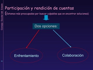 Participación y rendición de cuentas ( Estamos más preocupados por buscar culpables que en encontrar soluciones)   Dos opciones: Enfrentamiento Colaboración 