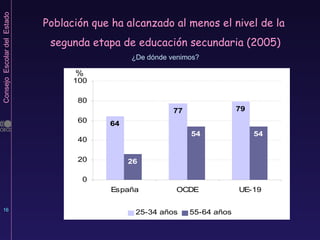 Población que ha alcanzado al menos el nivel de la  segunda etapa de educación secundaria (2005) ¿De dónde venimos? 