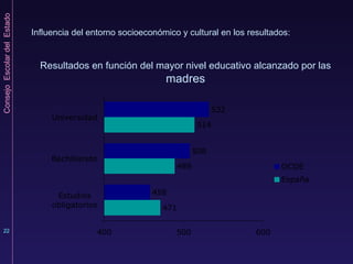 Resultados en función del mayor nivel educativo alcanzado por las  madres Influencia del entorno socioeconómico y cultural en los resultados: 