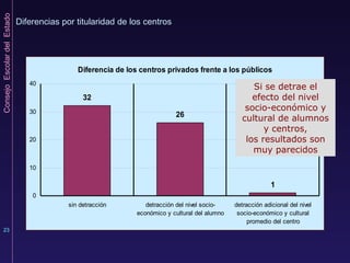 Si se detrae el efecto del nivel socio-económico y cultural de alumnos y centros, los resultados son muy parecidos Diferencias por titularidad de los centros 