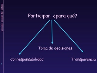 Participar  ¿para qué? Corresponsabilidad Toma de decisiones Transparencia 