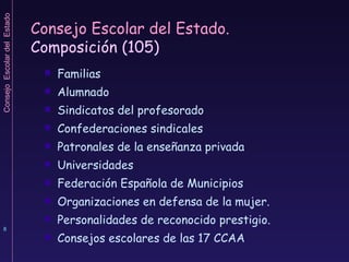 Consejo Escolar del Estado.  Composición (105) Familias Alumnado Sindicatos del profesorado Confederaciones sindicales Patronales de la enseñanza privada Universidades Federación Española de Municipios Organizaciones en defensa de la mujer. Personalidades de reconocido prestigio. Consejos escolares de las 17 CCAA 