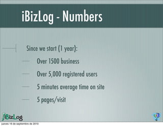 iBizLog - Numbers

                    Since we start (1 year):
                             Over 1500 business
                             Over 5,000 registered users
                             5 minutes average time on site
                             5 pages/visit


jueves 16 de septiembre de 2010
 