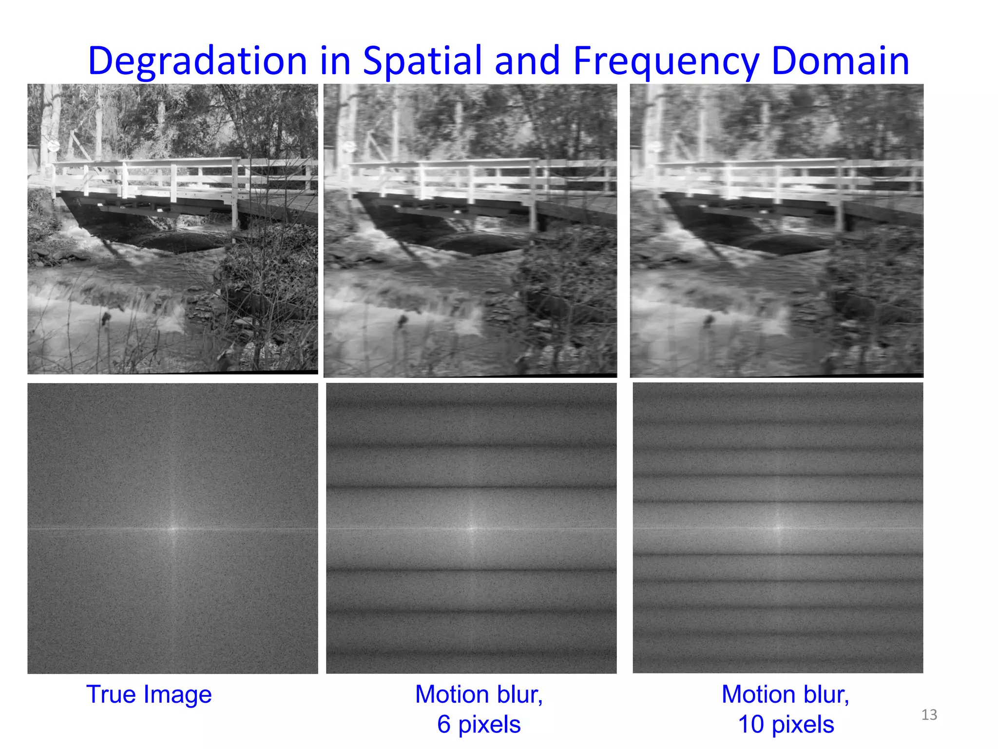 Degradation in Spatial and Frequency Domain
13
True Image Motion blur,
6 pixels
Motion blur,
10 pixels
 