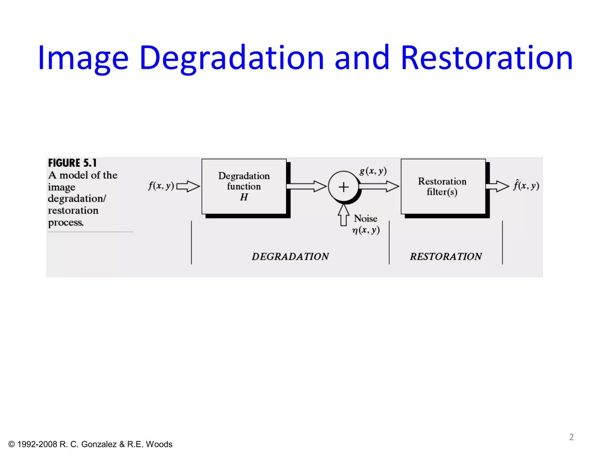 Image Degradation and Restoration
2
© 1992-2008 R. C. Gonzalez & R.E. Woods
 