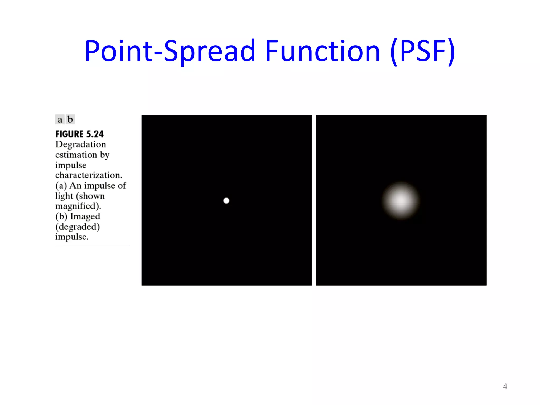Point-Spread Function (PSF)
4
 