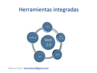 Herramientas integradas




Mónica Trech - monicatrech@gmail.com
 