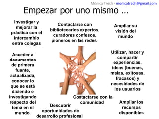 Mónica Trech - monicatrech@gmail.com

      Empezar por uno mismo …
 Investigar y
                       Contactarse con             Ampliar su
  mejorar la
                   bibliotecarios expertos,        visión del
práctica con el
                     curadores confesos,            mundo
 intercambio
                    pioneros en las redes
entre colegas

                                                Utilizar, hacer y
  Acceder a
                                                    compartir
documentos
                                                  experiencias,
 de primera
                                                 ideas (buenas,
    fuente,
                                                malas, exitosas,
 actualizada,
                                                   fracasos) y
  conocer lo
                                                necesidades de
 que se está
                                                  los usuarios
  diciendo e
investigando                   Contactarse con la
respecto del                      comunidad          Ampliar los
  tema en el        Descubrir                         recursos
    mundo       oportunidades de                     disponibles
              desarrollo profesional
 