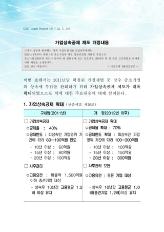 CEO Legal Report (6) (‘12. 5. 16)




                      가업상속공제 제도 개정내용
고객의 성공과 함께하는 저희 기업은행 IBK 컨설팅부에서는
2012년 4월부터 매월 ...