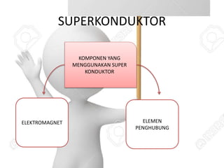 SUPERKONDUKTOR
KOMPONEN YANG
MENGGUNAKAN SUPER
KONDUKTOR
ELEKTROMAGNET ELEMEN
PENGHUBUNG
 