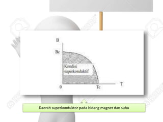 Daerah superkonduktor pada bidang magnet dan suhu
 