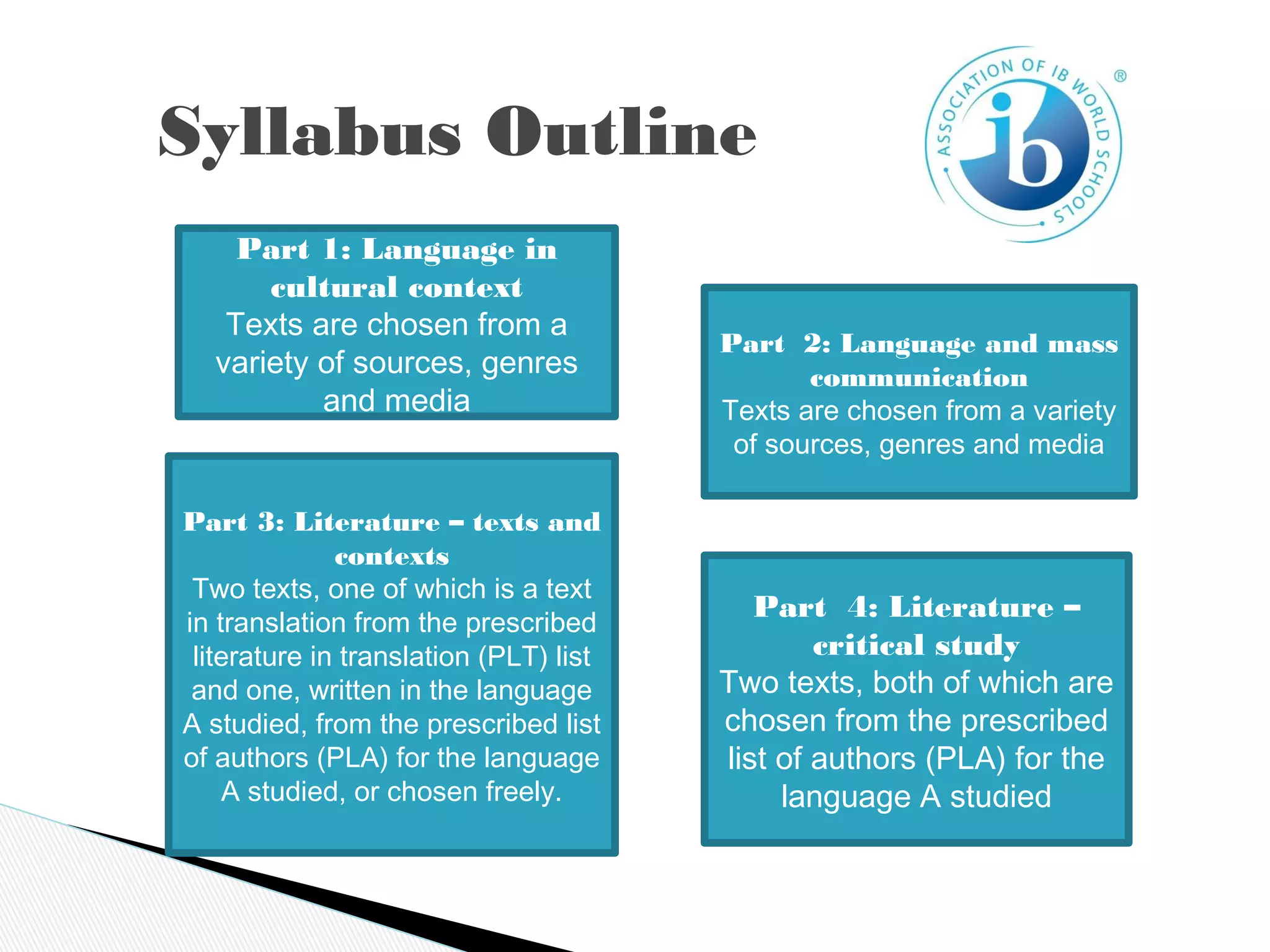 Syllabus Outline
Part 1: Language in
cultural context
Texts are chosen from a
variety of sources, genres
and media
Part 2: Language and mass
communication
Texts are chosen from a variety
of sources, genres and media
Part 3: Literature – texts and
contexts
Two texts, one of which is a text
in translation from the prescribed
literature in translation (PLT) list
and one, written in the language
A studied, from the prescribed list
of authors (PLA) for the language
A studied, or chosen freely.
Part 4: Literature –
critical study
Two texts, both of which are
chosen from the prescribed
list of authors (PLA) for the
language A studied
 