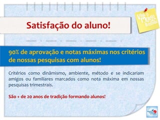 Satisfação do aluno!
90% de aprovação e notas máximas nos critérios
de nossas pesquisas com alunos!
Critérios como dinâmismo, ambiente, método e se indicariam
amigos ou familiares marcados como nota máxima em nossas
pesquisas trimestrais.
São + de 20 anos de tradição formando alunos!
 