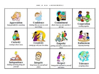 Ib learner profile fab friday presentation aug 2012