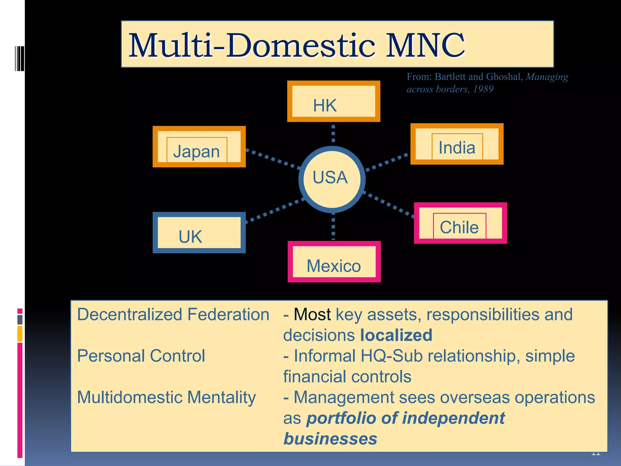11
Multi-Domestic MNC
Decentralized Federation - Most key assets, responsibilities and
decisions localized
Personal Control - Informal HQ-Sub relationship, simple
financial controls
Multidomestic Mentality - Management sees overseas operations
as portfolio of independent
businesses
UK
Chile
India
Japan
USA
HK
Mexico
From: Bartlett and Ghoshal, Managing
across borders, 1989
 