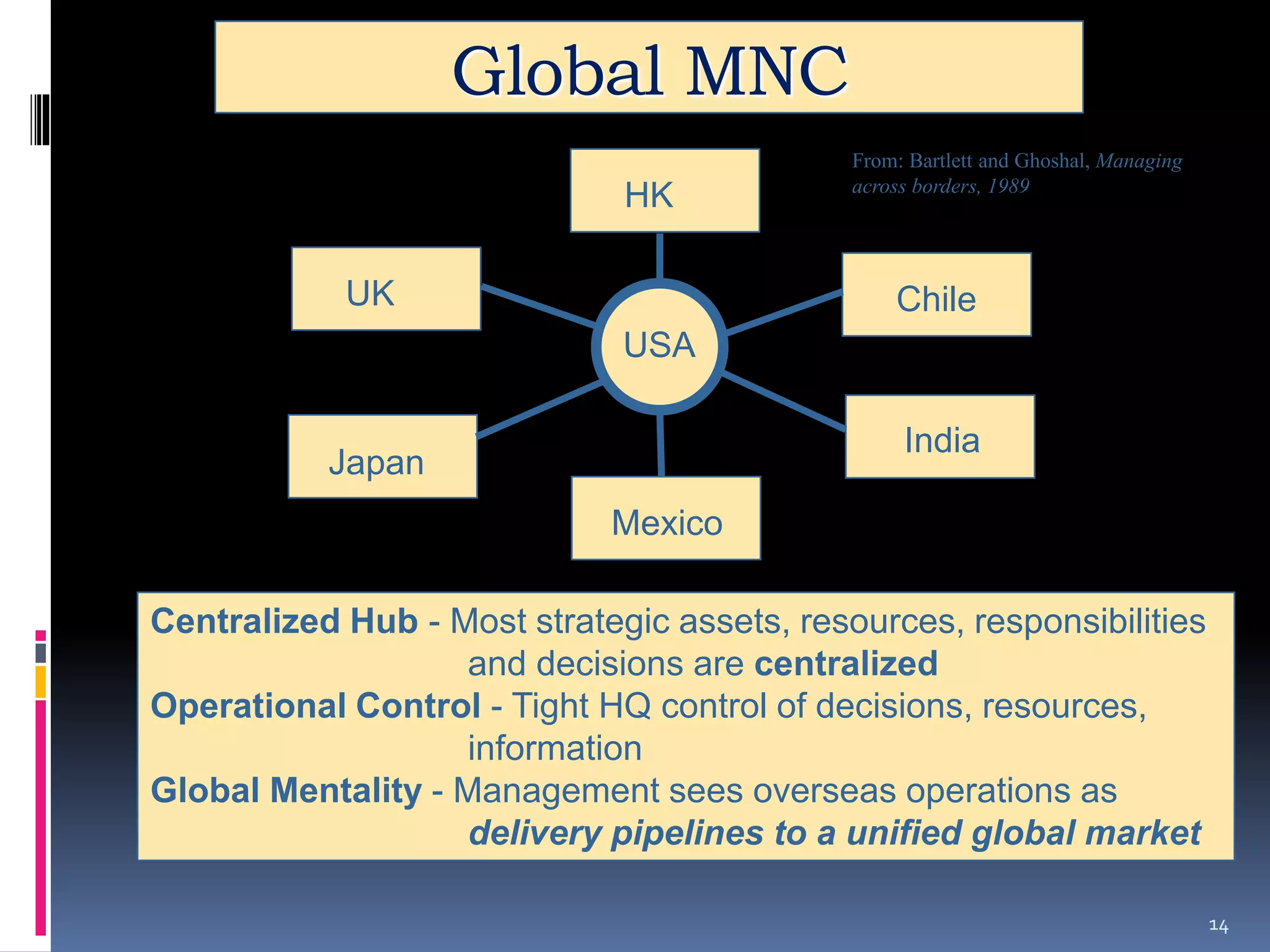 14
Global MNC
UK Chile
India
Japan
USA
Centralized Hub - Most strategic assets, resources, responsibilities
and decisions are centralized
Operational Control - Tight HQ control of decisions, resources,
information
Global Mentality - Management sees overseas operations as
delivery pipelines to a unified global market
HK
Mexico
From: Bartlett and Ghoshal, Managing
across borders, 1989
 