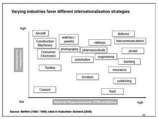 International business lecture 1 - ppt notes | PPT