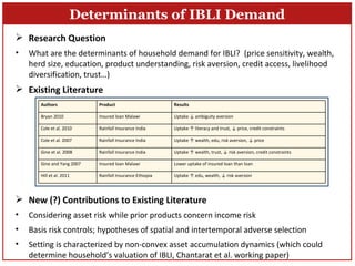Index-Based Livestock Insurance in northern Kenya: An analysis of the patterns and determinants of purchase 